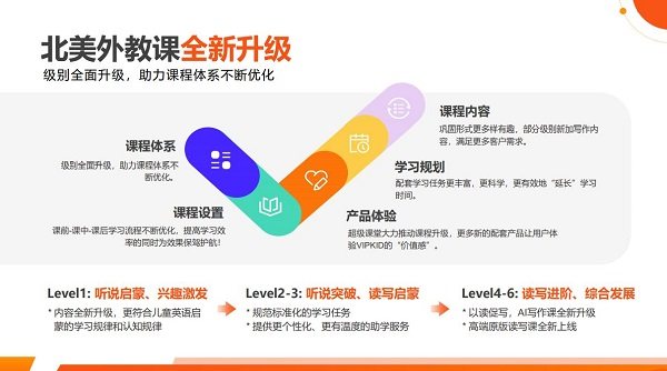 VIPKag亚洲游戏国际平台ID英语北美外教课全新升级新课程